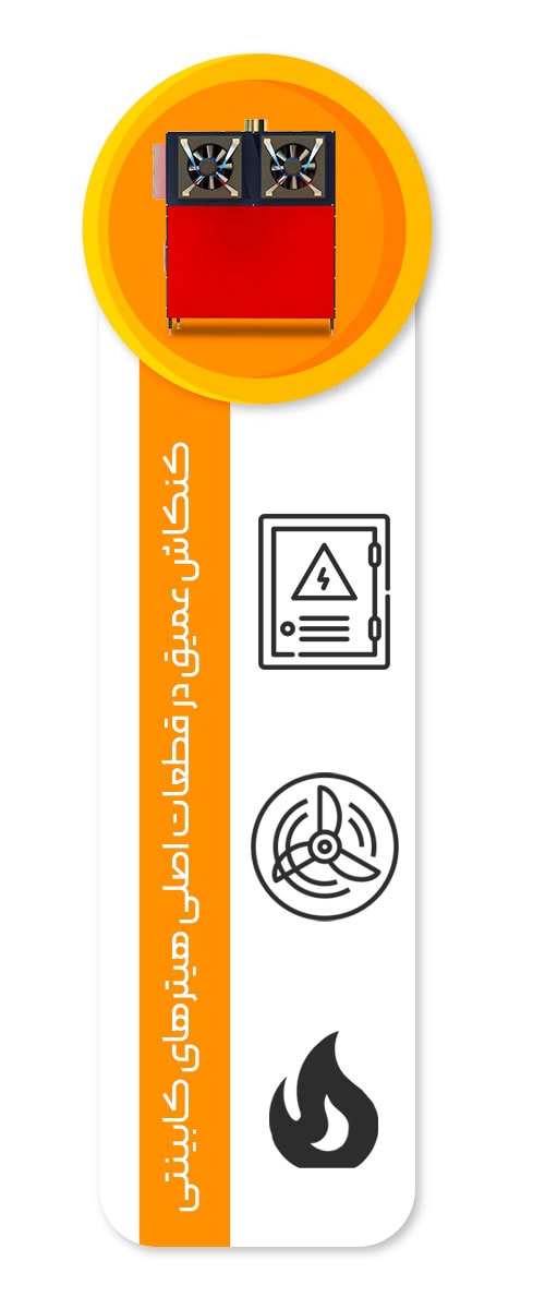 کنکاش عمیق در قطعات اصلی هیترهای کابینتی و نقش هر یک در ارائه حرارت موثر
