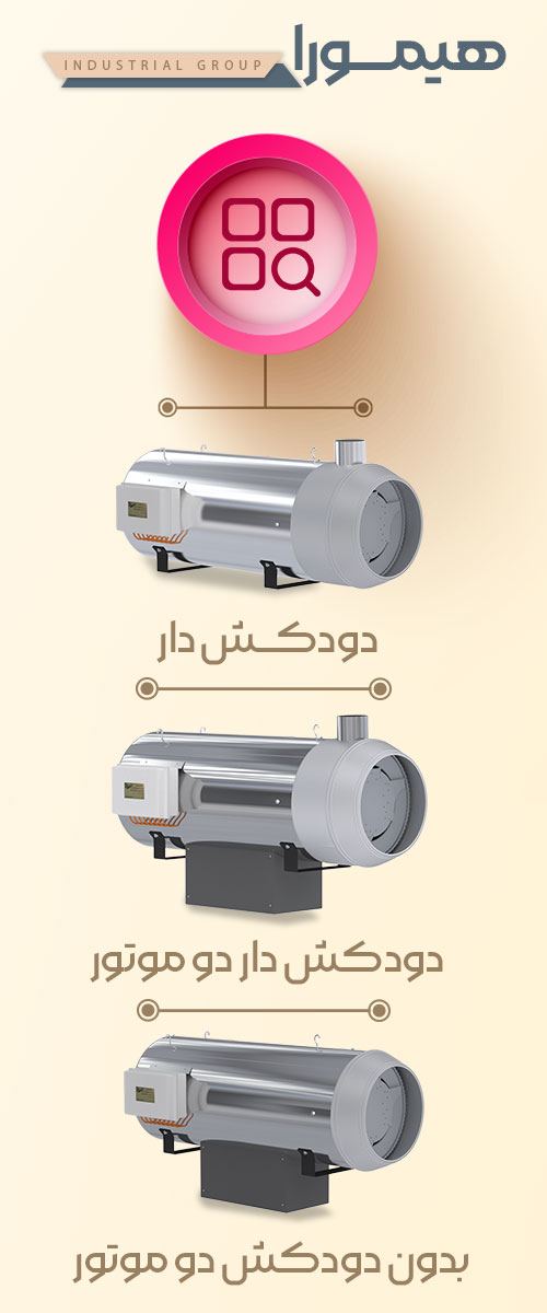 اینفوگرافی جت هیتر گازی - گازوئیلی