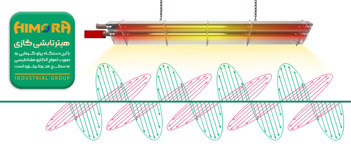 هیتر تابشی گازی هیمورا
