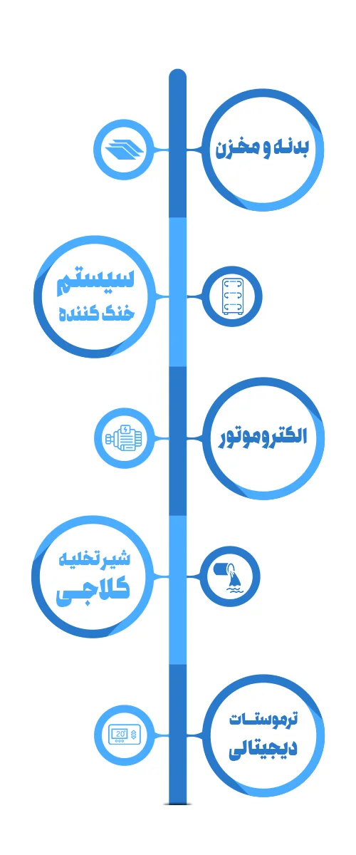 اجزای شیر سرد کن هیمورا