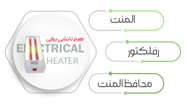 قسمت های مهم هیتر تابشی برقی