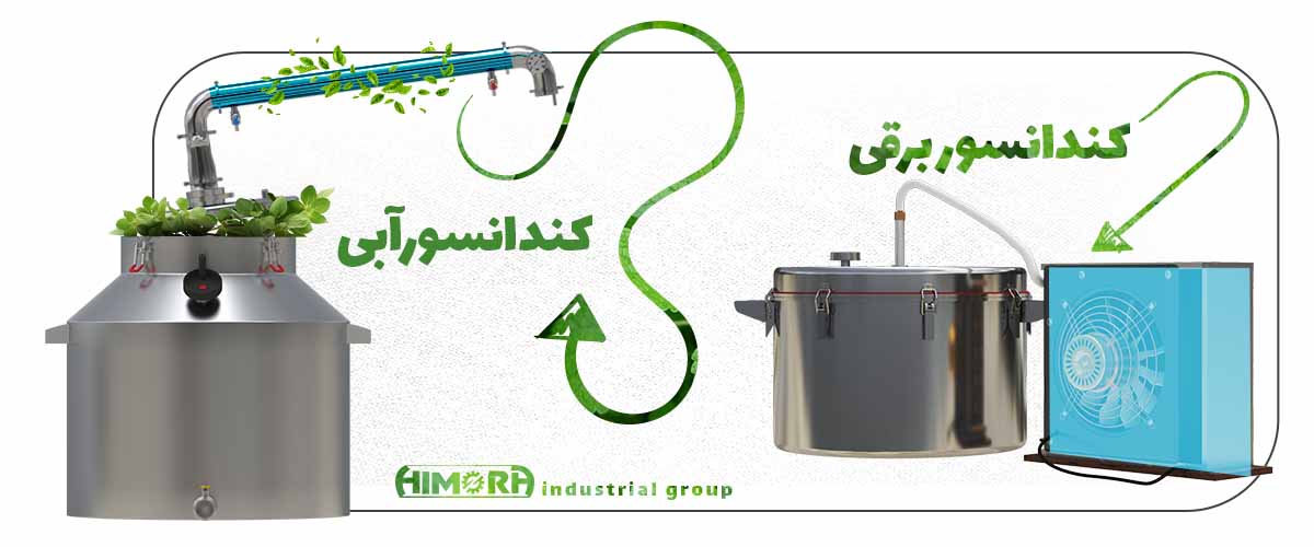 عرقگیر کندانسور برقی و کندانسور آبی