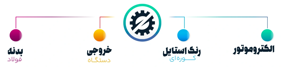 تأثیر جنس قطعات در کیفیت و بهره‌وری دستگاه پلت ساز هیمورا