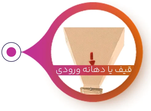 قیف یا دهانه ورودی پلت ساز