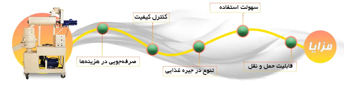 نکات مهم در انتخاب و خرید پلت ساز خانگی