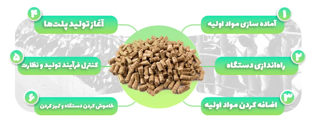 طرز استفاده از پلت ساز کوچک هیمورا
