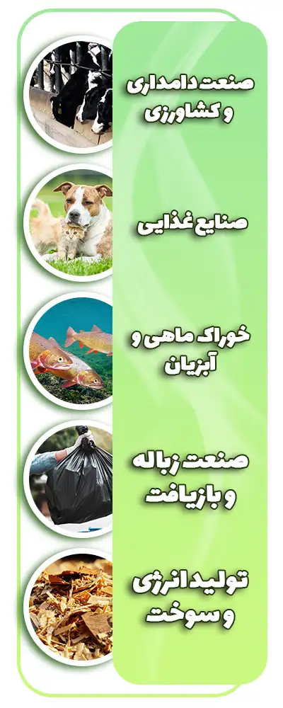 کاربردهای مختلف پلت ساز کوچک در صنایع مختلف