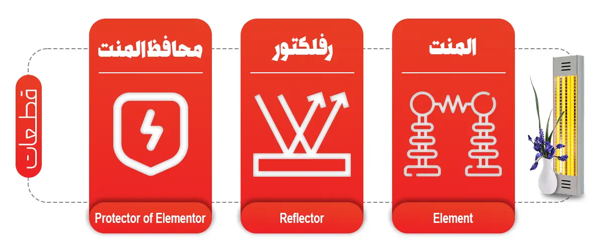 قطعات هیتر تابشی برقی