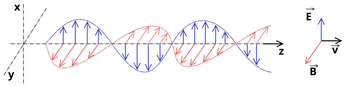 Characteristics of infrared waves in radiant heaters ویژگی امواج با مادون قرمز در بخاری تابشی