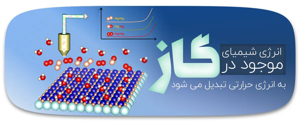 Combustion and heat production احتراق و تولید گرما بخاری تابشی